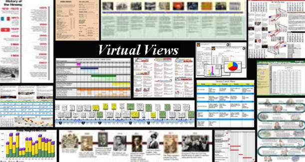 Mixed content Virtual Views