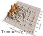 Term Attribute Space