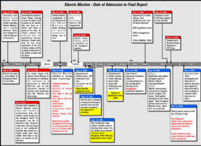 LifeLine 1980 - 2006