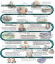 Journal Reports "Life in Context"