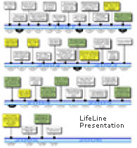 Auto LifLine Presentation