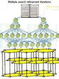 Iterative search satages and refinement