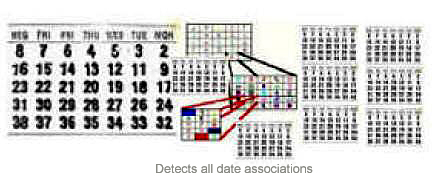 Intelligent Calendar detects all date associations